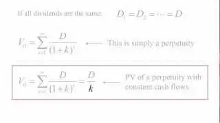 Stock Valuation Theory - Dividend Discount Model (Part 1 of 2)