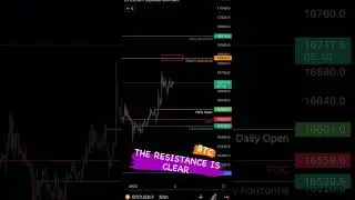 BTC | THAT IS CLEAR RESISTANCE FOR BITCOIN CHART