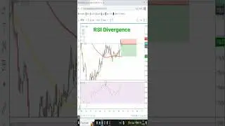 RSI Divergence Short Sell