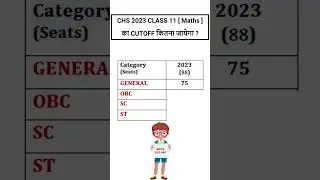 Chs Class 11 Math cutoff marks 2023 || Chs Class 11 Math Expected Cutoff || Chs 2023 class 11 Cutoff