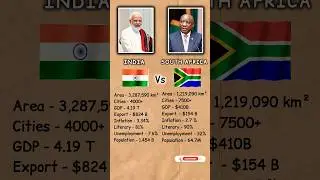 INDIA vs SOUTH AFRICA Comparison || 🇮🇳 vs 🇿🇦 #comparison#gdp#unemployment#economy#india#shorts