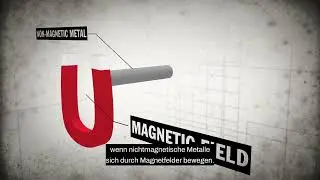 Unsere magnetische Wirbelstrom-Bremstechnologie