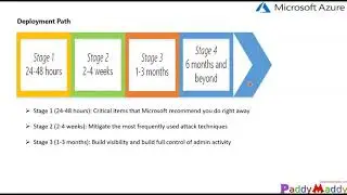 Управление привилегированными удостоверениями Azure (PIM) для начинающих &mdash; обзор
