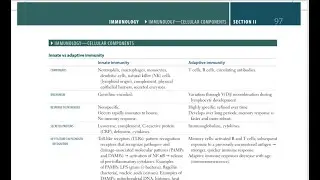 Immunology cellular component 97