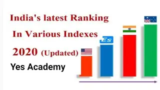 India's Latest Ranking in Various Index 2020 | 2020 के प्रमुख सूचकांक for MPPSC, BPPSC, SSC etc.