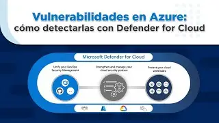 Vulnerabilidades en Azure: cómo detectarlas con Defender for Cloud