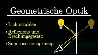 Geometrische Optik einfach erkl&auml;rt - Grundlagen, optische Abbildung (Physik)