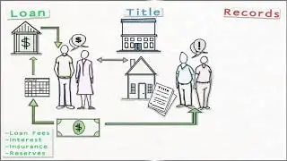 Closing Costs Explained Visually