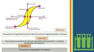 To determine Curie Temperature of an ferromagnetic material. #physics