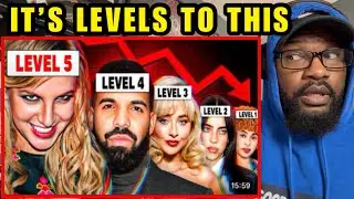 The 5 Levels Of Industry Plant | REACTION