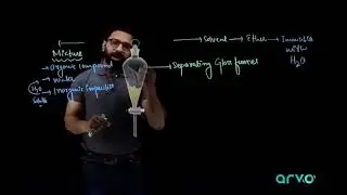 Lect#14 Ether Extration