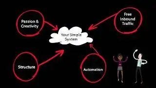 Residual income Through Your Passion-Based Business