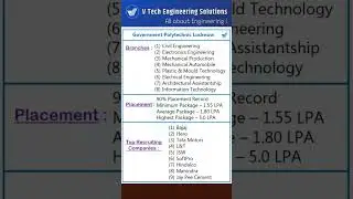 government polytechnic lucknow placement record, branch and companies details #shorts #polytechnic