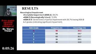 Demographic Profile of Traumatic Spine Injuries| Dr. Varun Tiwari | TV Health