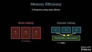 Dynamically Linked Libraries