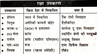 निजी बैंक को एवं वित्तीय संस्थानों के प्रमुख सीईओ और रक्षा उपकरण Speedy current affair important top
