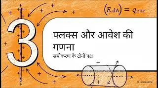 GAUSS LAW LONG WIRE ( PHYSICS DERIVATION SERIES  V-2)