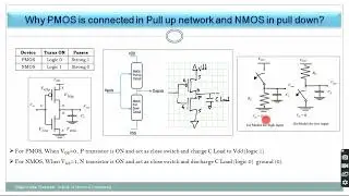Pull-Up & Pull-Down Concept in PMOS & NMOS | CMOS Logic Explained