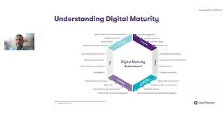 Digital Transformation - How can organisations improve their digital maturity?