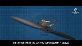 Types of Aircraft Engines（1） &mdash; Windtuner Takes You Through the Basics