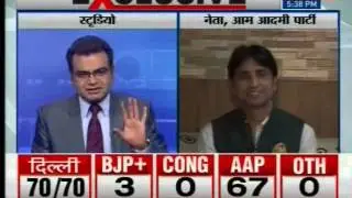 After win AAP Leader Kumar Vishwas on News 24
