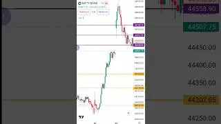 Bank nifty 29/aug/23 Prediction |Bank nifty Tomorrow Important Level |Bank nifty tomorrow Prediction