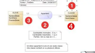 06 - Merise - MCD - Lecture association