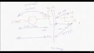 TCP Profile - Load Balancing Objects and Configuration - F5 BIG IP Administration