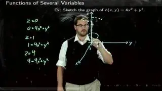 2 Graphing Functions of Several Variables