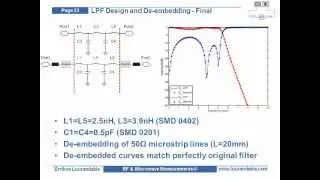 RF & Microwave Measurements - Tutorial (HQ)