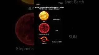 You Can&rsquo;t Imagine These Size Differences! #universe #viral #trending #space #astronomy
