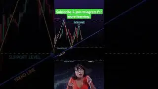 trader's after their loss #funny #bankniftyintradaytradingstrategy #memes #trading