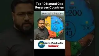 Top 10 Natural Gas Reserves countries #shorts #trending #india #geopolitics #naturalgas
