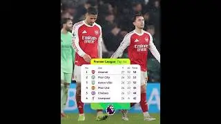 #BBSPORTSBAR: UMUSARURO NKENE MURI ARSENAL🔥 | IBY'IRONDARUHU RYAKOREWE VIN&Iacute;CIUS | IGARUKA RYA ISAK👌