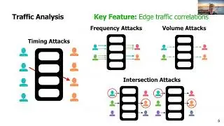 880 Sparta: Practical Anonymity with Long-Term Resistance to Traffic Analysis