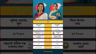 Clash of Titans: Chitra Wagh Takes on Supriya Sule! #chitrawagh #supriyasulefc #ncp #bjp