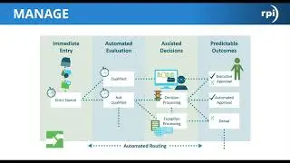 Watch the Webinar: OnBase 101 (Re-released)
