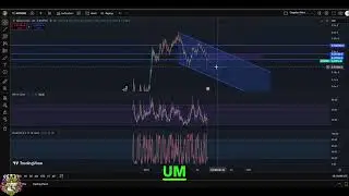 MOG Crypto Analysis: Bullish or Bearish? [Urgent Update] #shorts