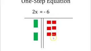 Solving One Step Equations with Algebra Tiles