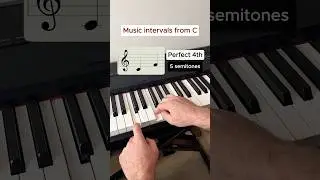 Music intervals from C🎶 #music #musiclesson #pianolesson #musictutorial #learnmusic