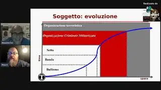 Crime Web3