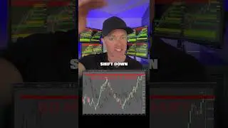 How to Master Multi-Time Frame Trading?..💵