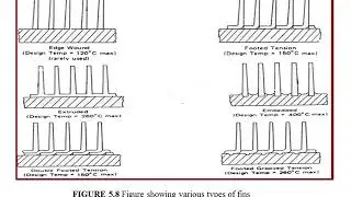 Air cooled heat exchangers