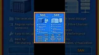 NAS vs SAN Explained | Storage Solutions for Networks & Enterprises