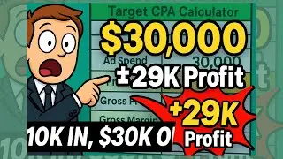 SHOPIFY BRANDS | How To Take Back Control Over Your Profit Margins