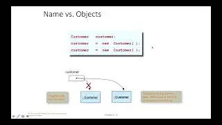 Module2: Java Basics [Variables, Data Types, and Operators], Basic Input and Output, Part3