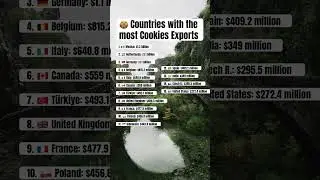Top Cookie Exporting Countries in the World 🍪 | 2024 Rankings