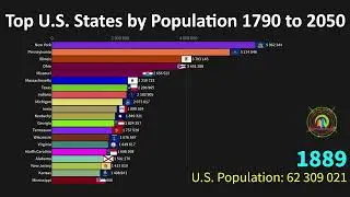 The Top U.S. States by Population from 1790 to 2050 (History + Projection)