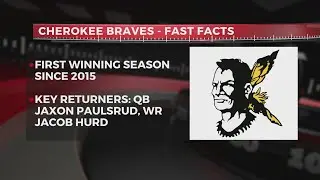 Two-A-Days: Cherokee Braves