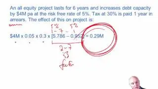 CIMA P3 Financial risk - Adjusted Present Value